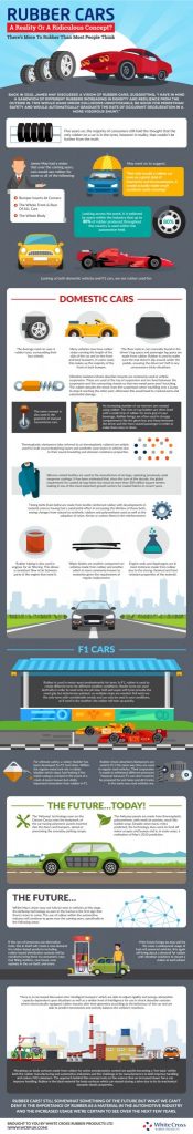 Rubber Cars - An Infographic